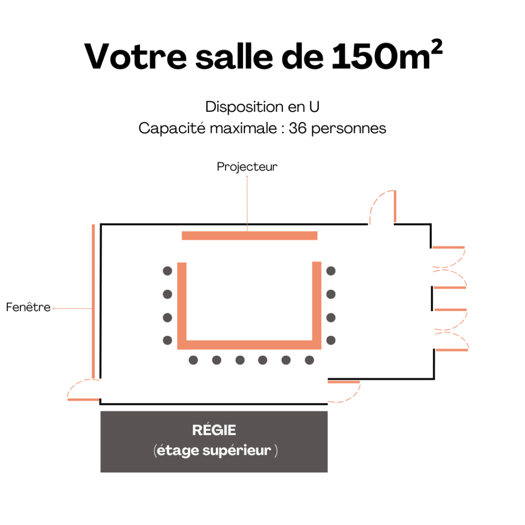 150m2 u